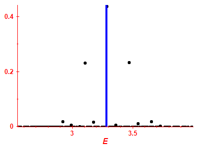 Strength function